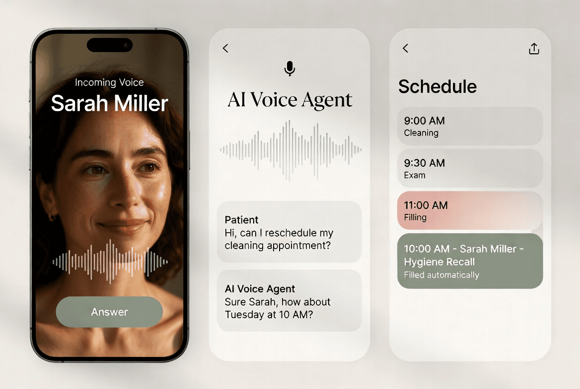 Incoming patient call answered and appointment booked into the schedule automatically